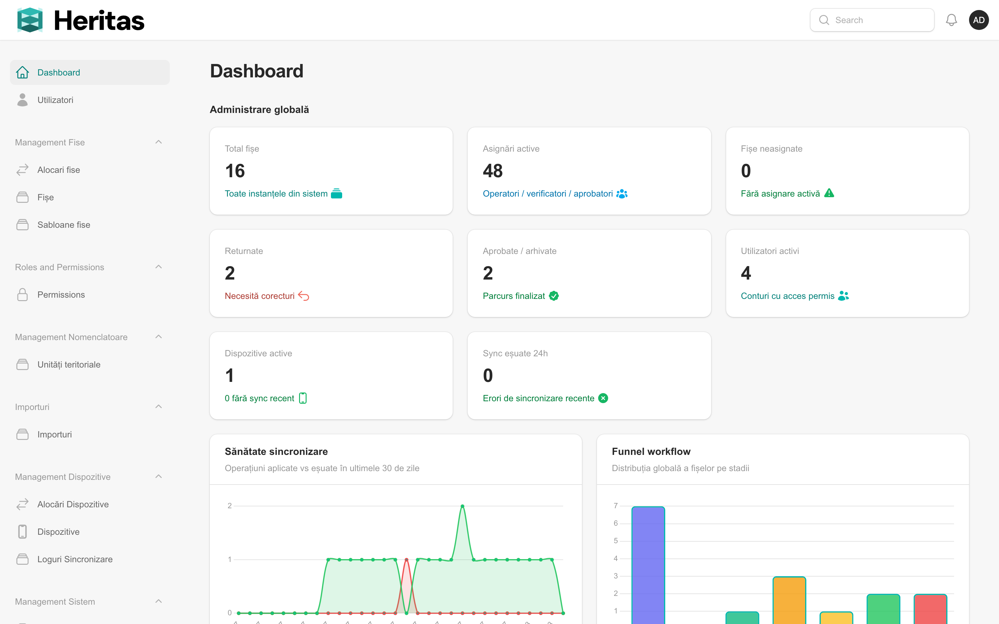 Dashboardul administratorului cu statistici globale